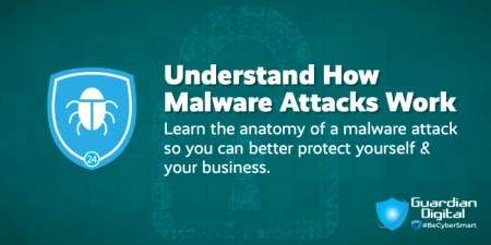 Understanding Malware Attacks and Email Security Solutions